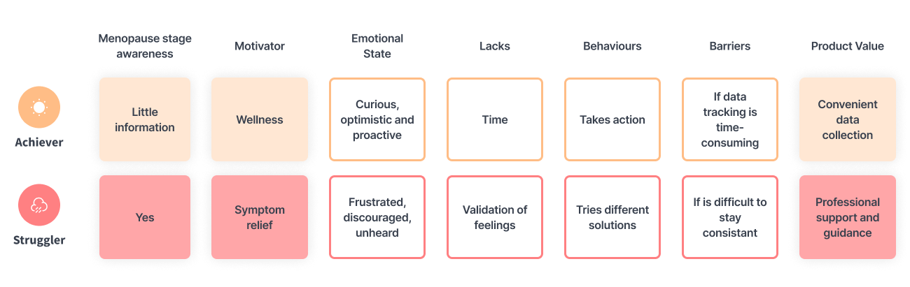 Archetype Behaviors Diagram