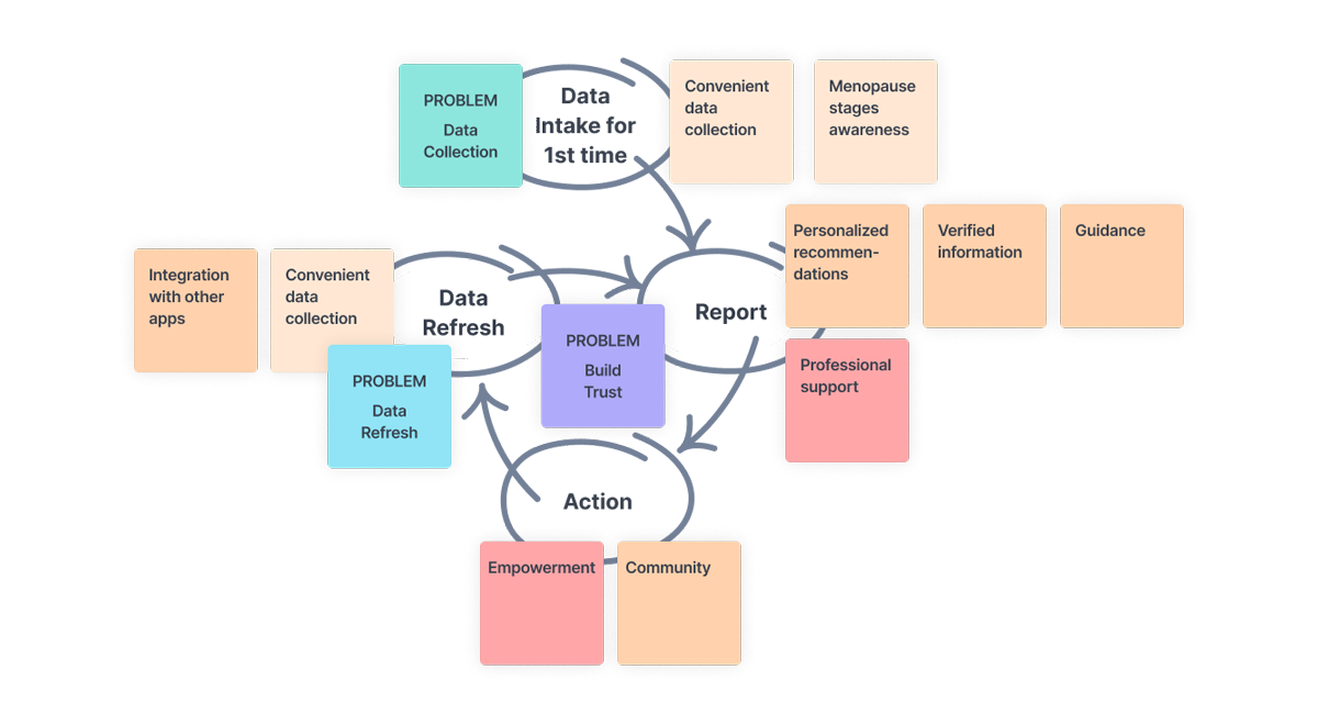 The New Loop Diagram