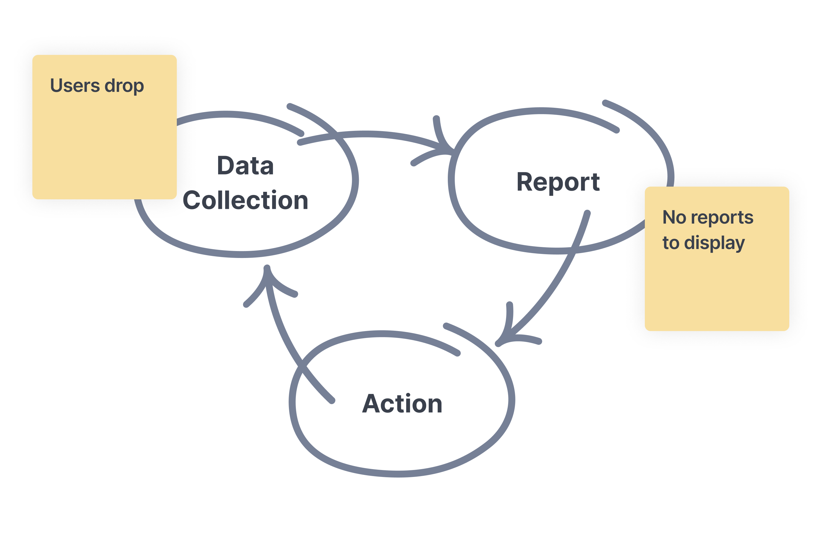 Current Loop Diagram